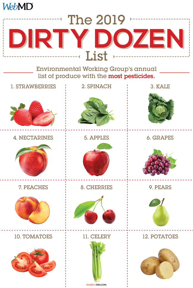 The dirty dozen list of produce with the most pesticides
